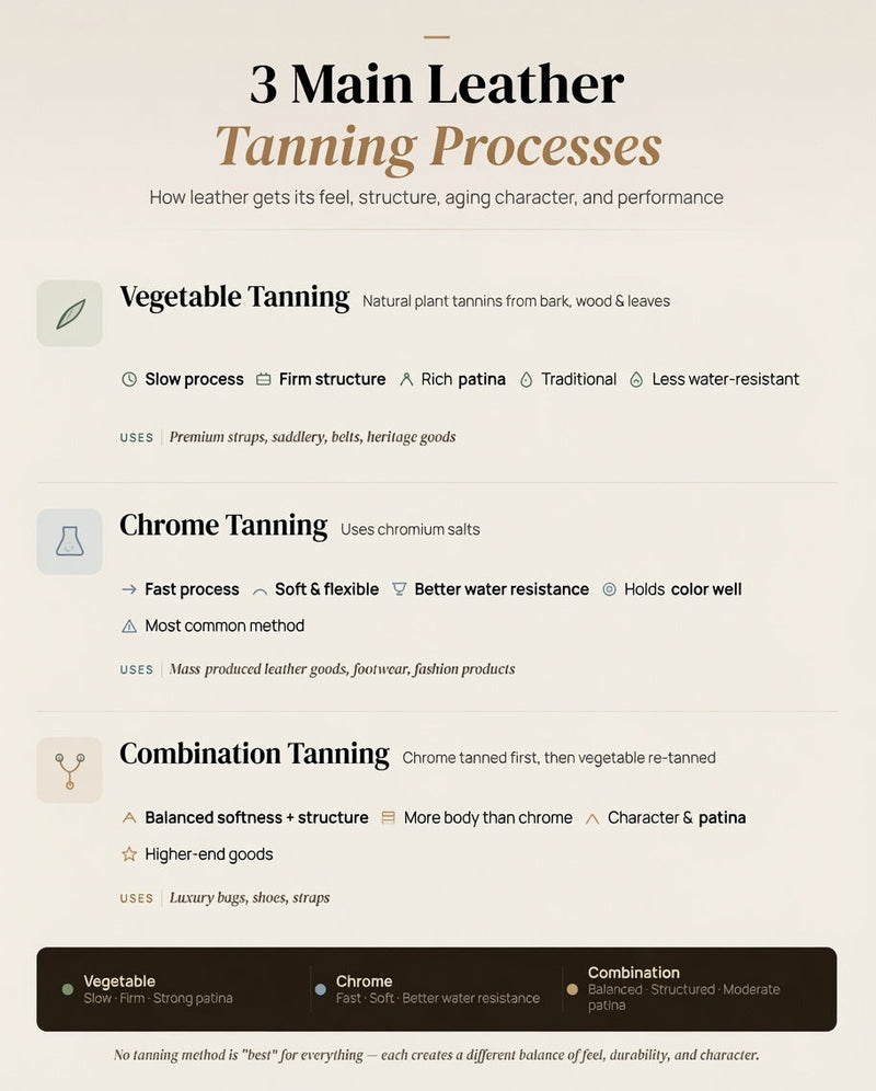 3 Leather Tanning Methods You Should Know