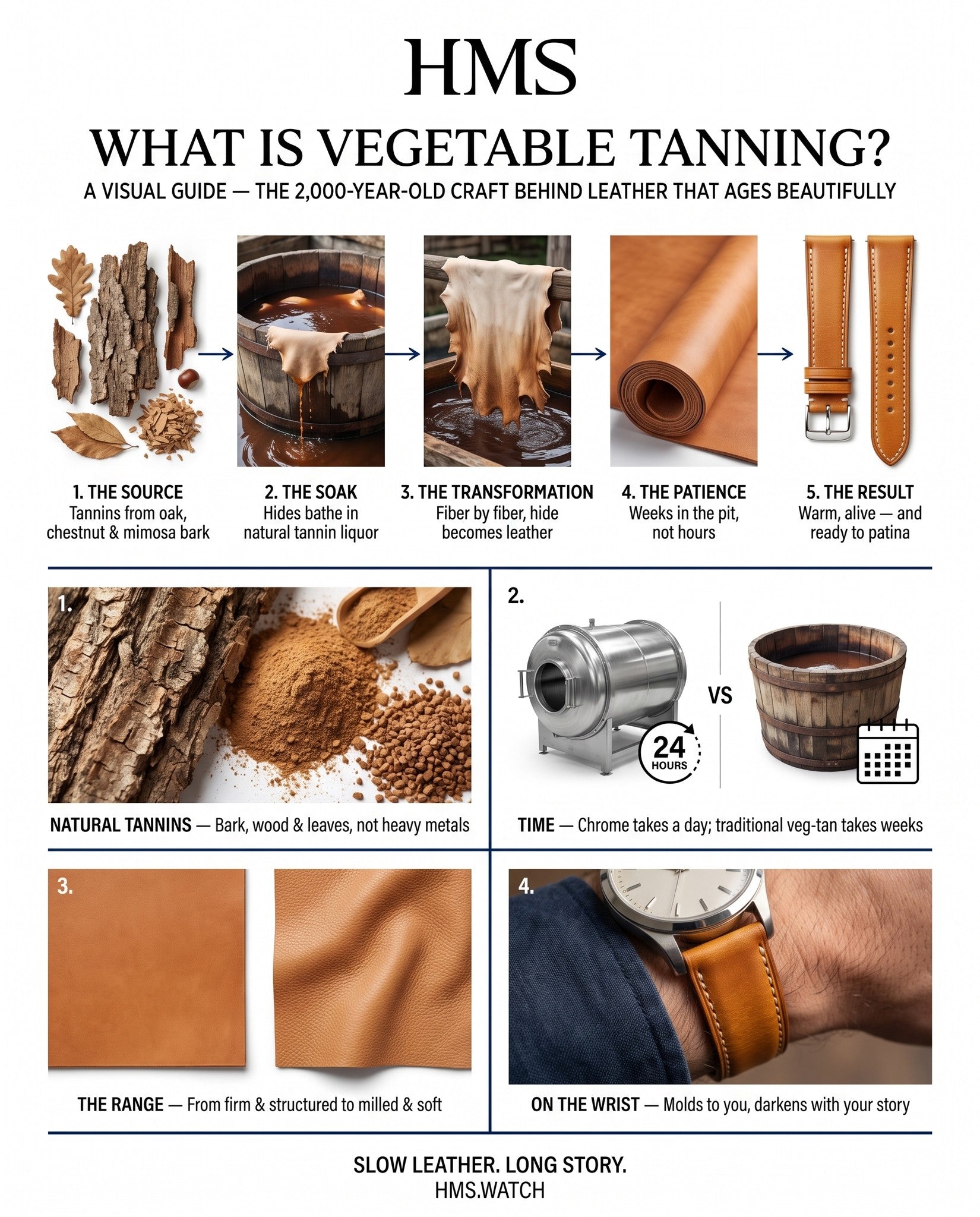 Vegetable Tanning Explained: How Vegetable-Tanned Leather Is Made