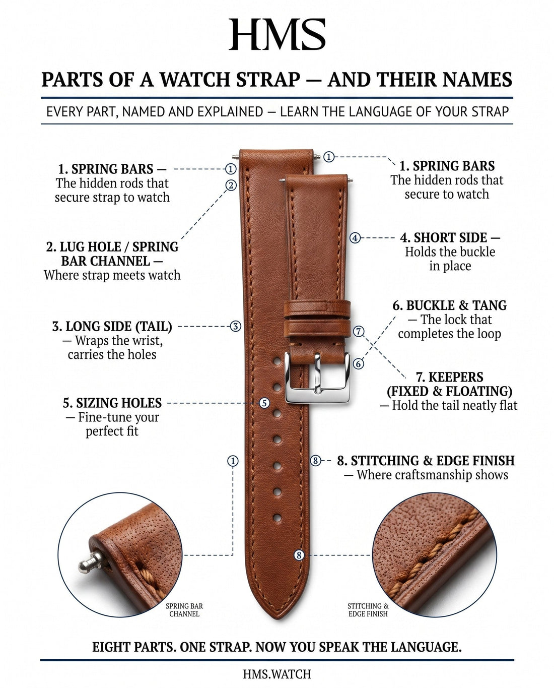 Watch Strap Anatomy: 8 Parts of a Watch Strap Explained
