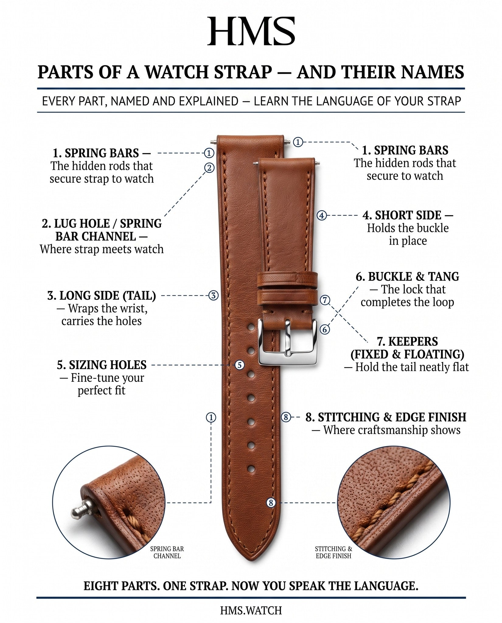 Watch Strap Anatomy: 8 Parts of a Watch Strap Explained