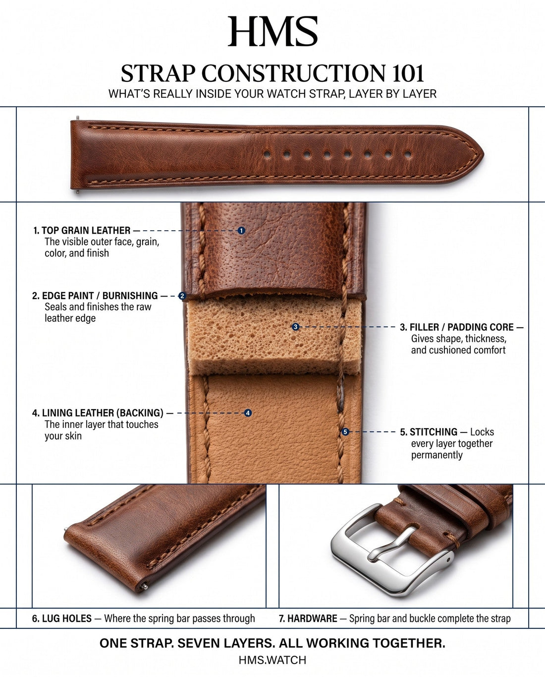 Strap Construction 101: What's Really Inside Your Watch Strap